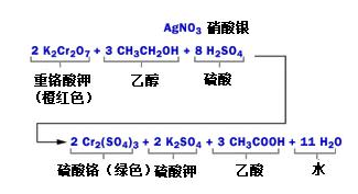 酒精檢測(cè)儀是怎么吹口氣兒就能識(shí)別酒駕的？
